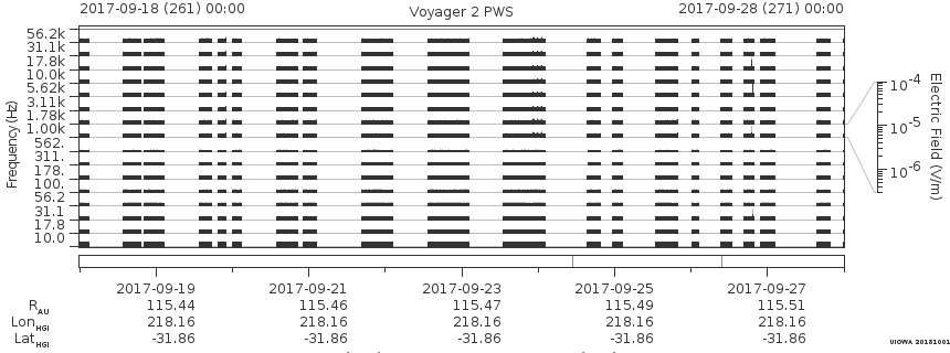 Voyager PWS SA plot T170918_170928
