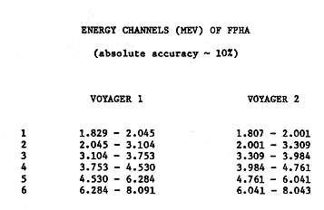 [see 'DS_TABP6.GIF']